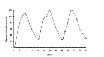 Figure 1 (Figure 1)